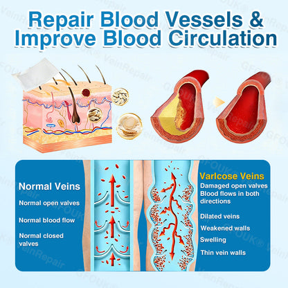 💛💛GFOUK® VeinRepair Microneedle Patch Roll⚡Instant Relief, Long-Term Results
