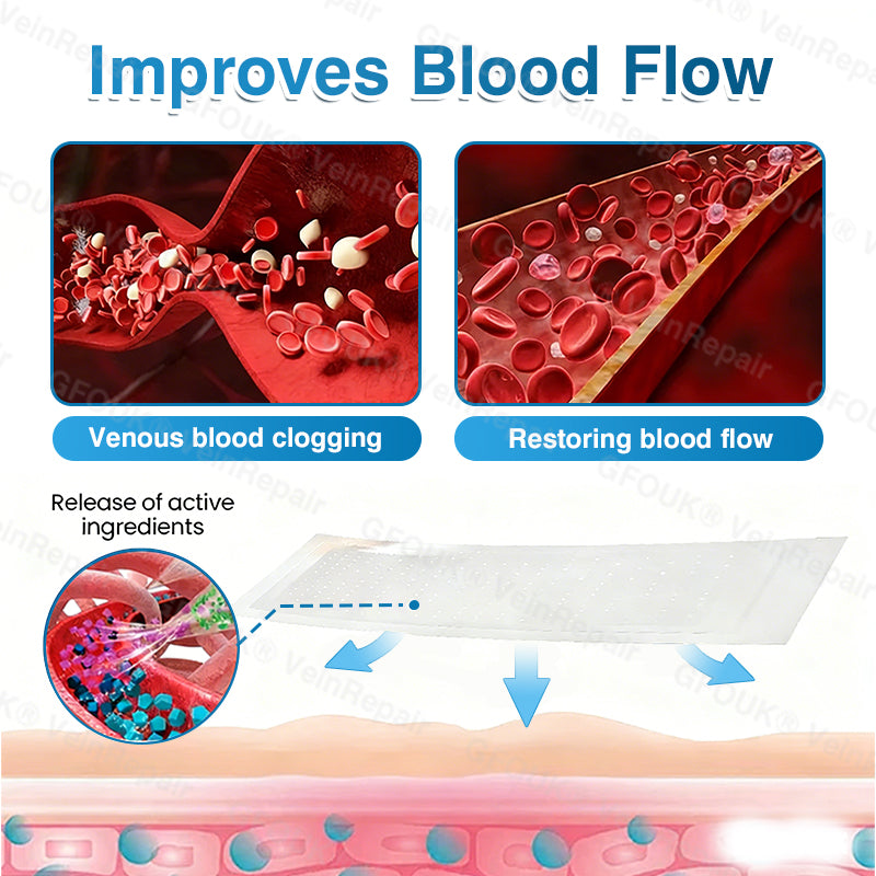 💛💛GFOUK® VeinRepair Microneedle Patch Roll⚡Instant Relief, Long-Term Results