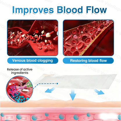 💛💛GFOUK® VeinRepair Microneedle Patch Roll⚡Instant Relief, Long-Term Results